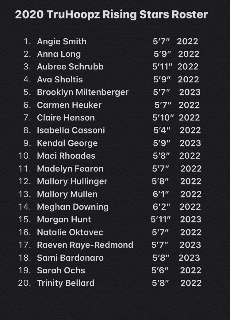 truhoopzhs's tweet photo. This was our final Rising Star roster that was going to be held in late March but has now been cancelled but congrats to those recognized as some of the Top Freshmen &amp; Sophomores in the area! Remember if you aren’t listed there’s a possibility you were put on the Top 20. https://t.co/ti1vXFWJWd