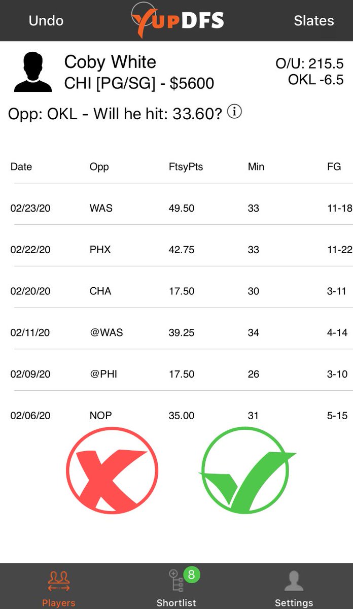 yupdfs's tweet photo. Valentine &amp; Carter Jr are out for the #Bulls tonight. Thad Young &amp; Coby White seem reasonably priced on #DraftKings. Both will see 30+ min &amp; only need 33-39 #fantasy pts for 6x value

#dfs #nba #nbadfs #NBA2K20 #NBATwitter #nbapicks #GamblingTwitter #dailyfantasy #TuesdayThoughts https://t.co/oyqTZBYwH7