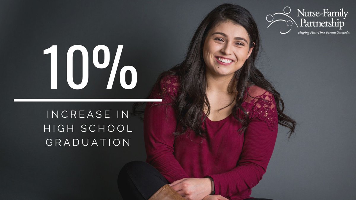 changentorg's tweet photo. New Study Alert! 🗣📣

NFP mothers (ages 15-24) showed a 10% greater increase in obtaining their high school diploma/GED–one year after enrolling in NFP, compared to a similar population. 

https://t.co/QSZzgMq96N

#EvidenceBased #HomeVisitingWorks
@Wiley_Health @Wiley_Nursing https://t.co/ZtpaCD9473