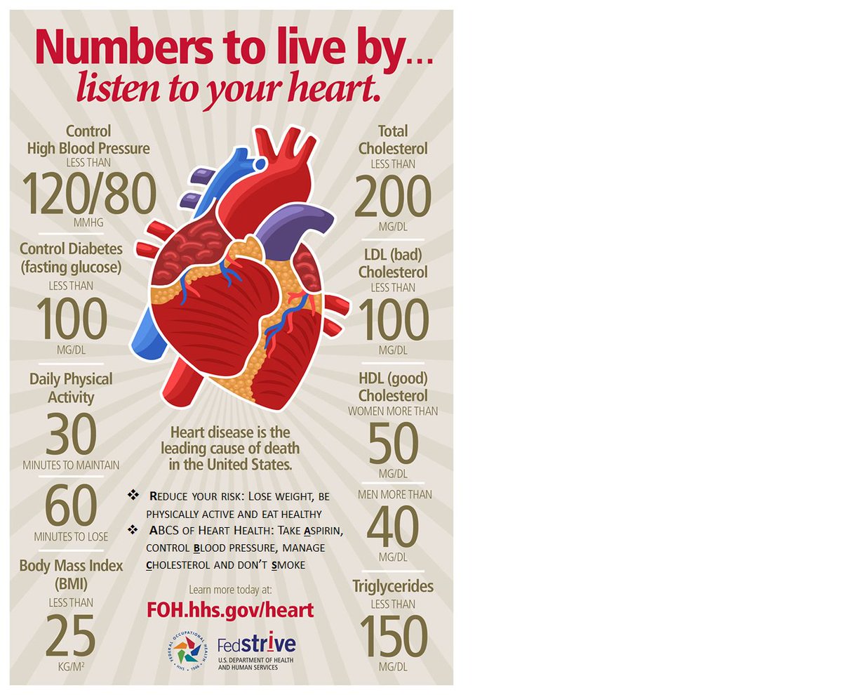 HHS OASH Region II tweet media