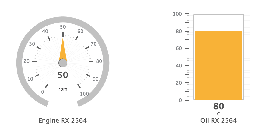 ZingChart's tweet photo. Building #JavaScript charts with mixed datasets doesn't have to be a headache. The following demo uses both gauge and bar charts to relay engine performance data using #ZingChart's graphset functionality 🚚

See how we did it ➡️ https://t.co/AC17g8PiEK

#dataviz #infographic https://t.co/KlEKcAkg7W
