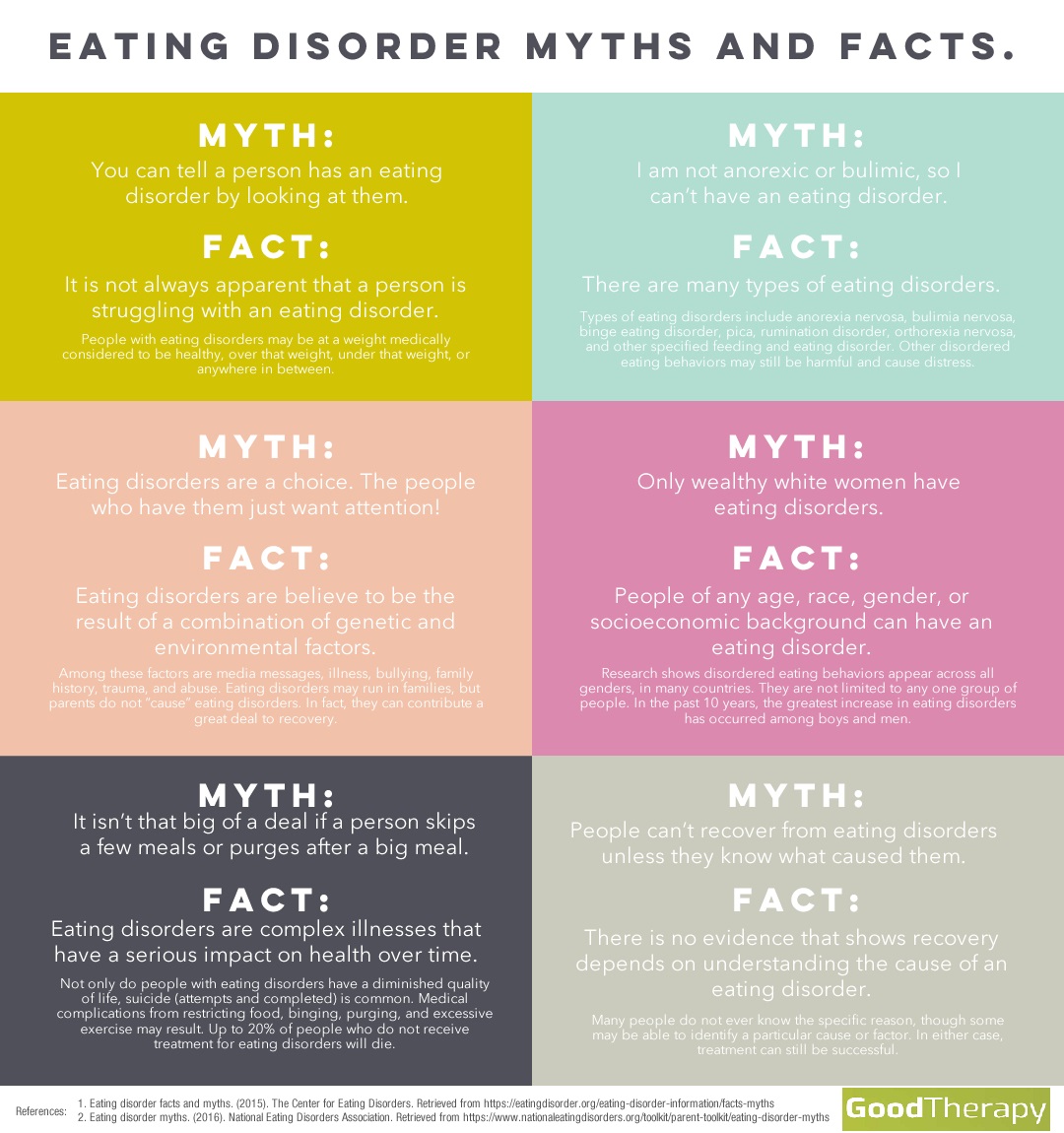 Good_Therapy's tweet image. Here are some common myths about #EatingDisorders. This #NEDAwarenessWeek, help us spread the facts.