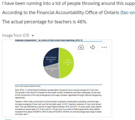 jane852001's tweet photo. @coljmackay @phinney35 According to the Financial Accountablilty Office of Ontario (https://t.co/pE0RRrptur), that 80% figure includes compensation of all jobs associated with education including superintendents, principals, directors, and consultants. 
The actual percentage for teachers is 48%. https://t.co/NDrluuPDII