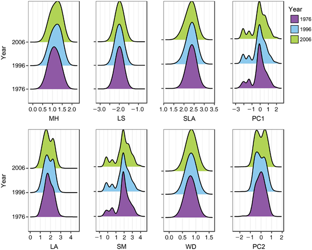 ESAMonographs's tweet photo. #New in @ESAMonographs with #OpenData from @datadryad
Long-term shifts in the functional #composition and #diversity of a tropical dry #forest: a 30-yr study
#dynamics #functionaltrait
https://t.co/wnTHJTdCCW https://t.co/Kc979Jh3Uc