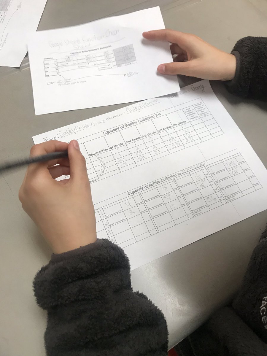 KimFleckGeorge's tweet photo. LES Recycling Data Collection and Analysis brings great discussions of drink capacities consumed at school! @TCBOE_LES @TCBOE #leadingtheway #MeasurementConversions https://t.co/trjh10u59a