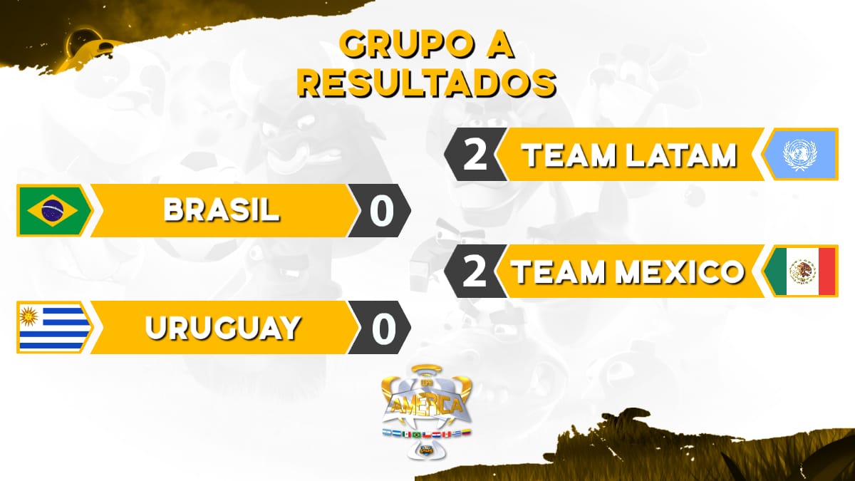 #J2 | ¡RESULTADOS!

Estos fueron los resultados de la segunda jornada del Grupo A.

🇧🇷 | <a href="/RsSelecao/">Seleção Brasileira RS</a> 0 - 2 #TeamLatam | 🇺🇳

🇺🇾 | #Uruguay 0 - 2 @TeamMexico_RS | 🇲🇽