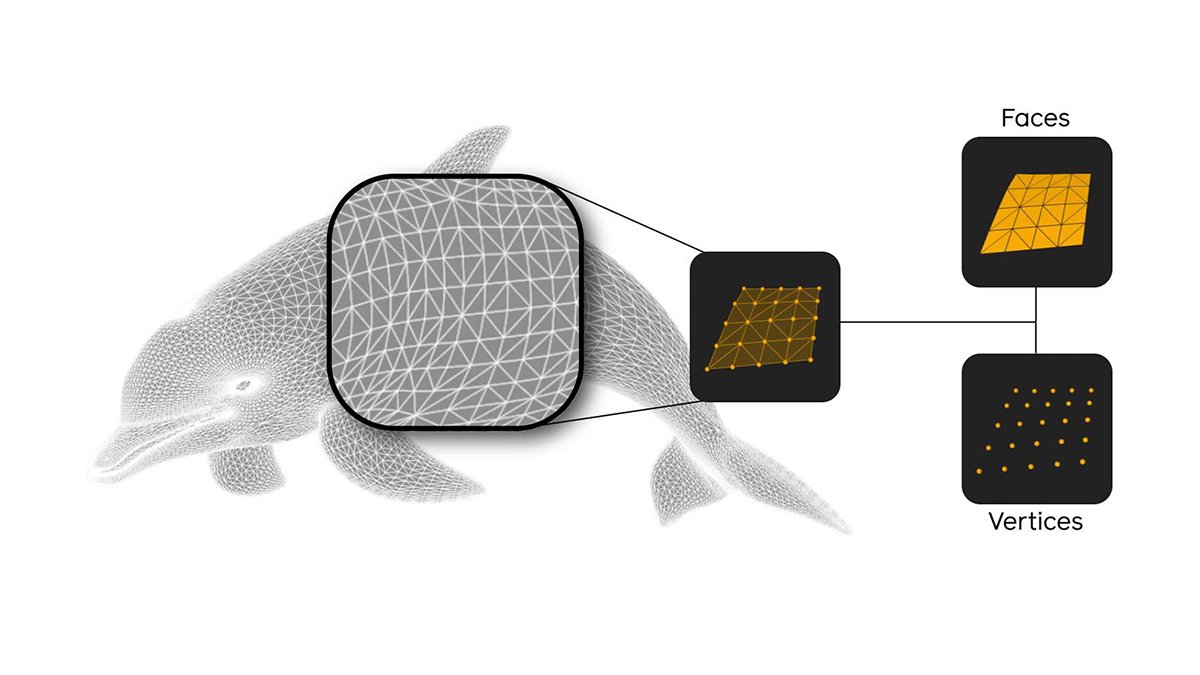 MetaforDevs's tweet image. #PyTorch3D is a highly modular and optimized library for 3D deep learning built by @FacebookAI. The library is designed to provide the tools and resources necessary to make 3D deep learning easier with PyTorch. Learn more: bit.ly/3ca53bF