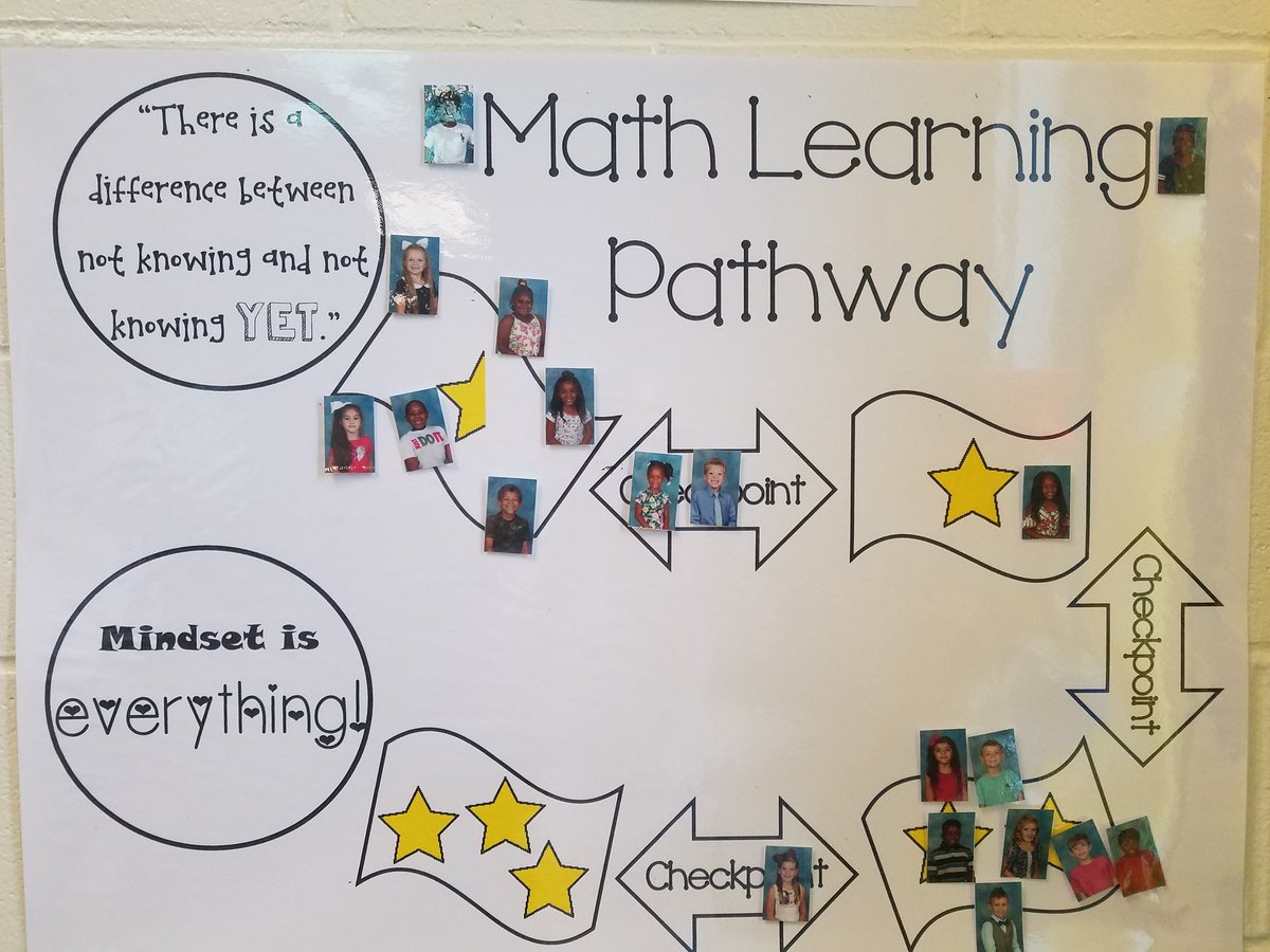 nadinegroh's tweet photo. Are you interested evolving your choice boards into a pathway? The 2nd grade team from #RESchiefs began building out a progression & pretest for a geometry standard & used the info to create these!! #personalizeSC @Anna_King001 #PLpathways #agency https://t.co/pmfcGAXQT3