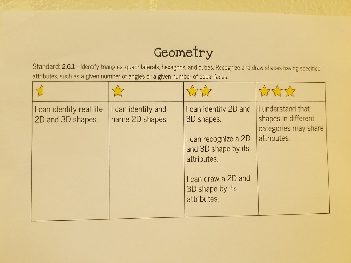 nadinegroh's tweet photo. Are you interested evolving your choice boards into a pathway? The 2nd grade team from #RESchiefs began building out a progression & pretest for a geometry standard & used the info to create these!! #personalizeSC @Anna_King001 #PLpathways #agency https://t.co/pmfcGAXQT3