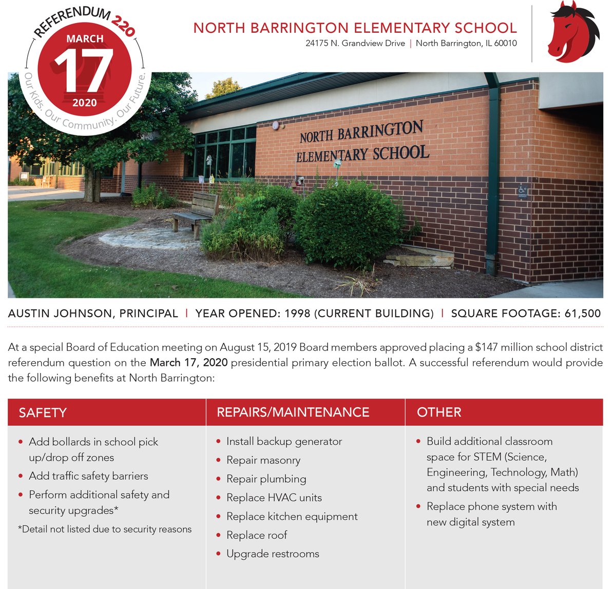 How will a successful referendum on March 17 impact North Barrington Elementary?

VISIT: barrington220.org/referendum