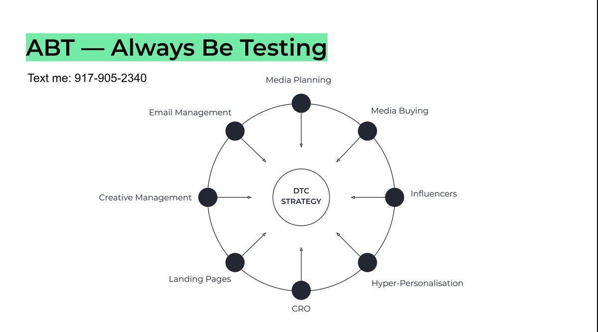 mrsharma's tweet photo. Every brand I speak with is all about making CAC more efficient.

However, the power to lower CAC doesn’t lie solely in FB, that’s one piece of the puzzle.

You have to focus on:
- Creative
- Landing Pages
- CRO
- Email
- Copy
- Acquisition Offers, etc.

It’s never just Facebook. https://t.co/YdvBMl2nDJ