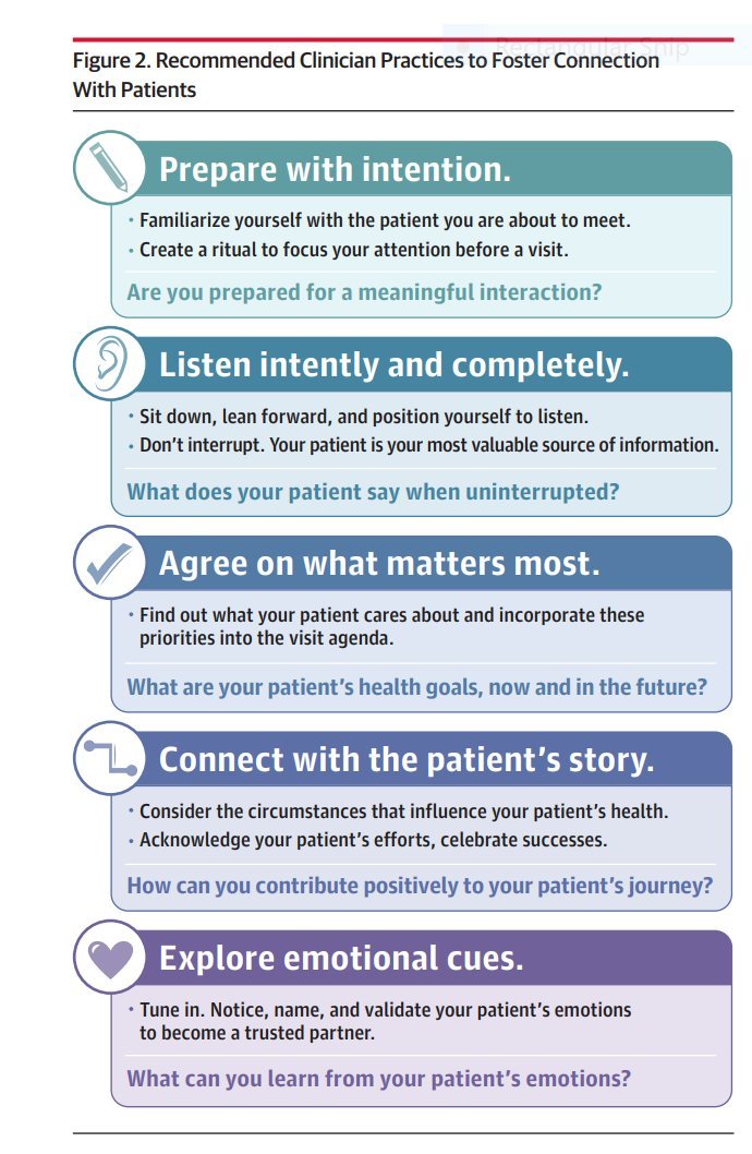 gillylee's tweet photo. Prompted to reflect today. One of the better workshops for a while. Focus was where it should be .... on people. 

Thank you @MattMlco @mchannonphysio @lucyhobs &amp; all the other gorgeous Navigators❤ 

@Paulafriggieri @luzziehughes @doug_jeffrey https://t.co/AWp92N5Neb