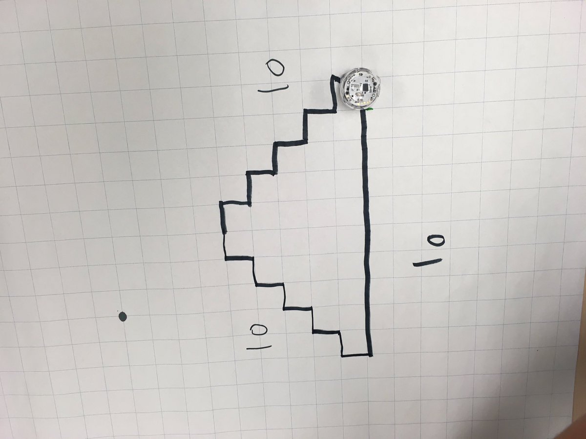 Ms Micks’ Gr.4/5 S’s used the <a href="/Ozobot/">Ozobot</a> to determine the quickest path around regular and irregular shapes with a perimeter of 30 units.  <a href="/SMCDSB_SCH/">St. Charles C.S.</a> #smcdsblearns