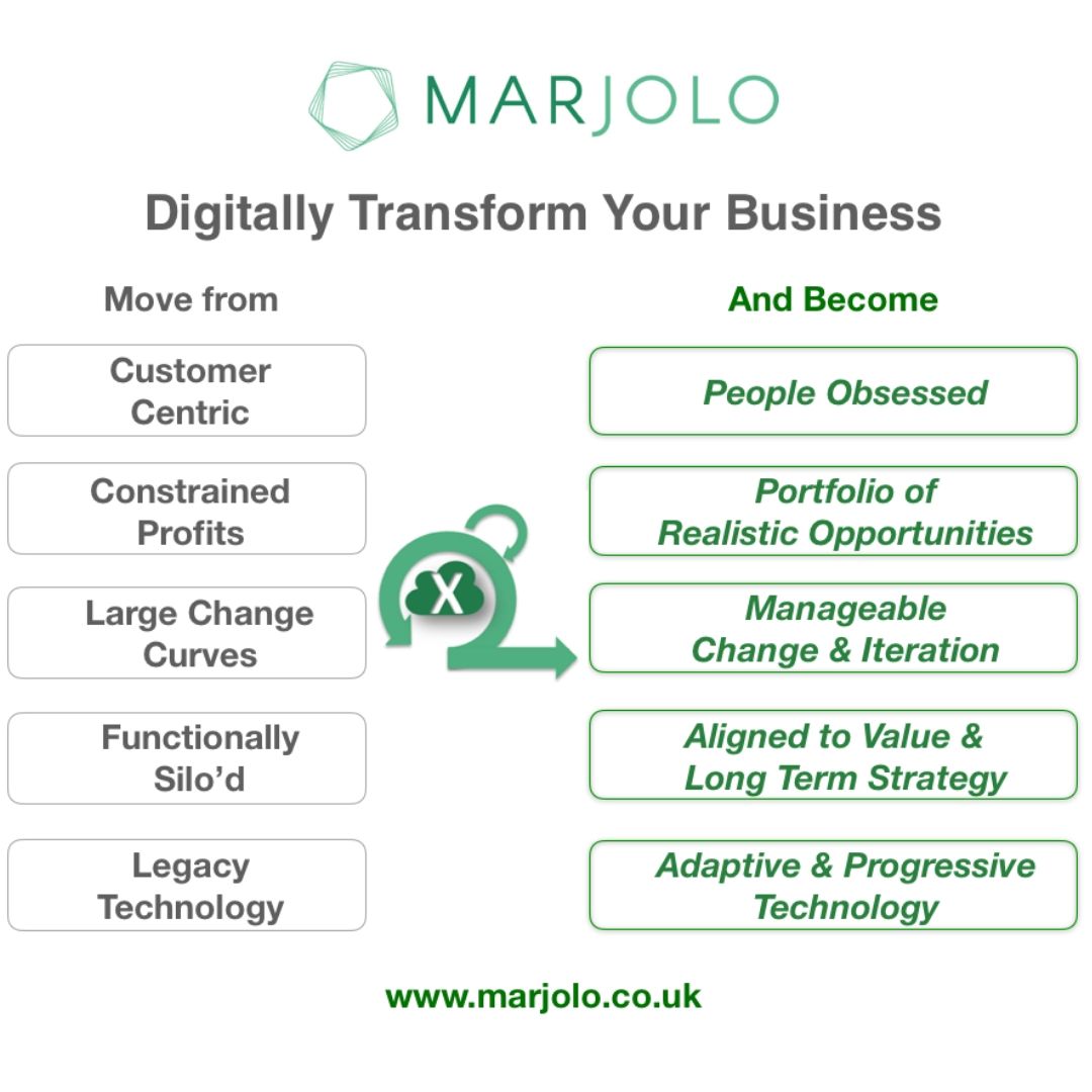 Don't let legacies of the past dictate your #businessresults. Embrace #DigitalInnovation.#transform your biz into a people-focussed, #progressive, #aligned, #sustainable force.
#Letstalk #businesstransformation #marjolo #changemanagement #businessstrategy #culture #peoplefocus