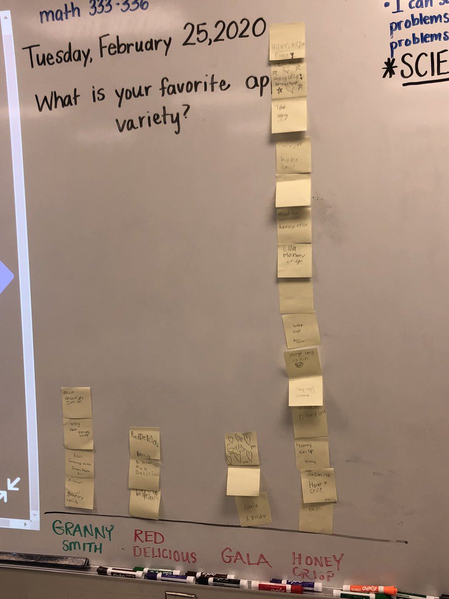 These 3rd graders had fun tasting different types of apples for their apple taste test in science class today! They then graphed their favorite type of apple! 🍎✏️ <a href="/TPAMilford/">Milford TPA</a> <a href="/Milford_Schools/">Milford Schools</a> @MDVElementary <a href="/GOSatellites/">Great Oaks Satellites</a>