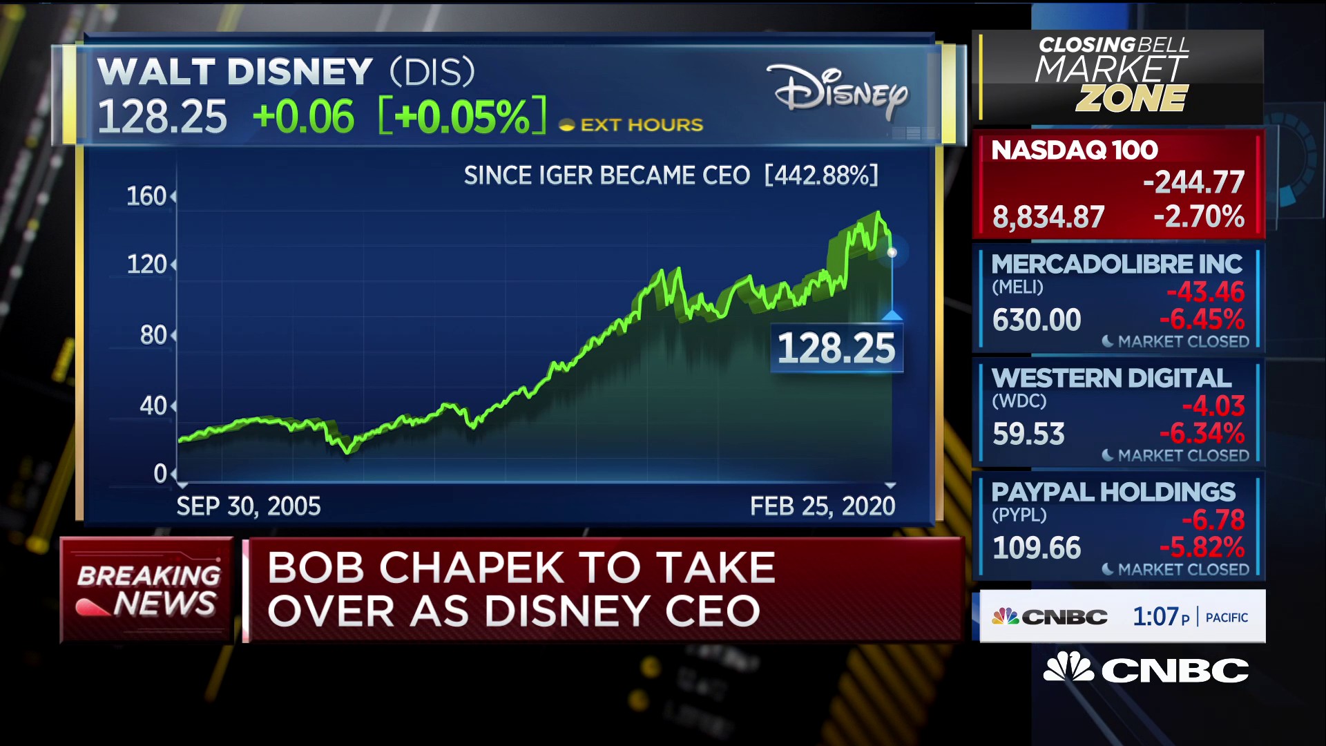 CNBC (@CNBC) on X