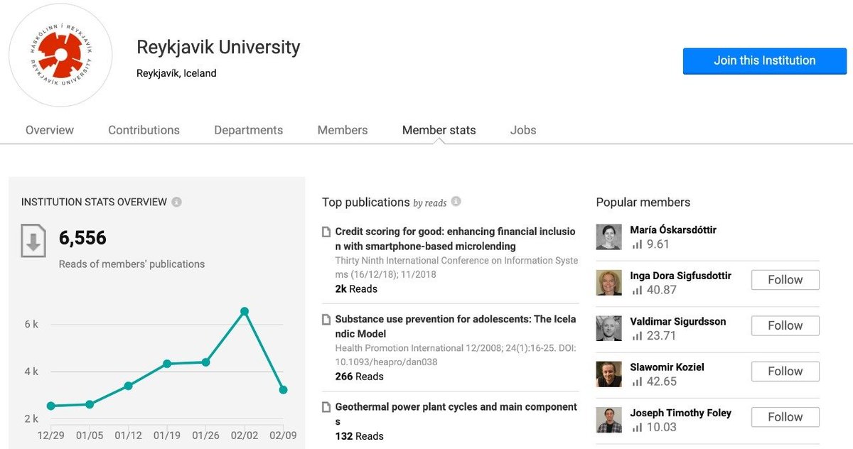 ch4rleston's tweet photo. I like that my friends are getting so popular! 🤓😁

@BartBaesens at @unisouthampton 
@CrBravoR at @WesternU 
@MOskarsdottir at @reykjavikuni https://t.co/yYhRdUDnuZ
