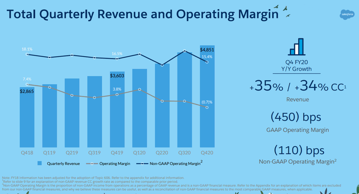 フォース 株価 セールス 【CRM】セールスフォースの株価と決算