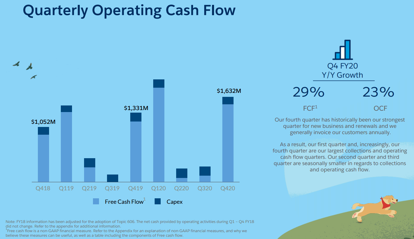 コム ドット セールス 株価 フォース セールスフォース・ドットコム（CRM）の株式投資情報【株価・決算情報・購入など】