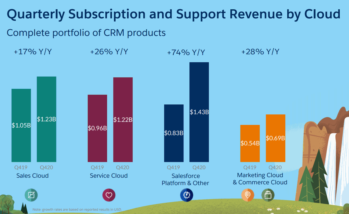 フォース 株価 セールス CRM