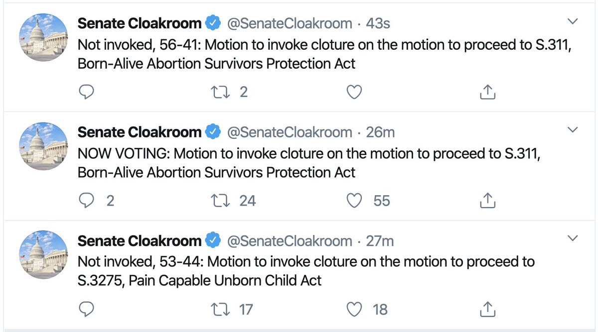 Screenshot of the Senate Cloakroom twitter account (@SenateCloakroom) shows the vote totals for the two anti-abortion bills. Both failed to reach 60 votes and thus the Senate will not proceed on either bill.