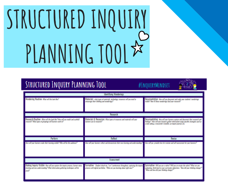 trev_mackenzie's tweet photo. Check out this FREE unit planning resource to support your #inquiry implementation!

👇🏼 👇🏼 👇🏼 Find it at👇🏼 👇🏼 👇🏼 https://t.co/ccnNdIXe90

#InquiryMindset #edchat #cuechat #aussieED #tosachat https://t.co/E4lpbRpMjo