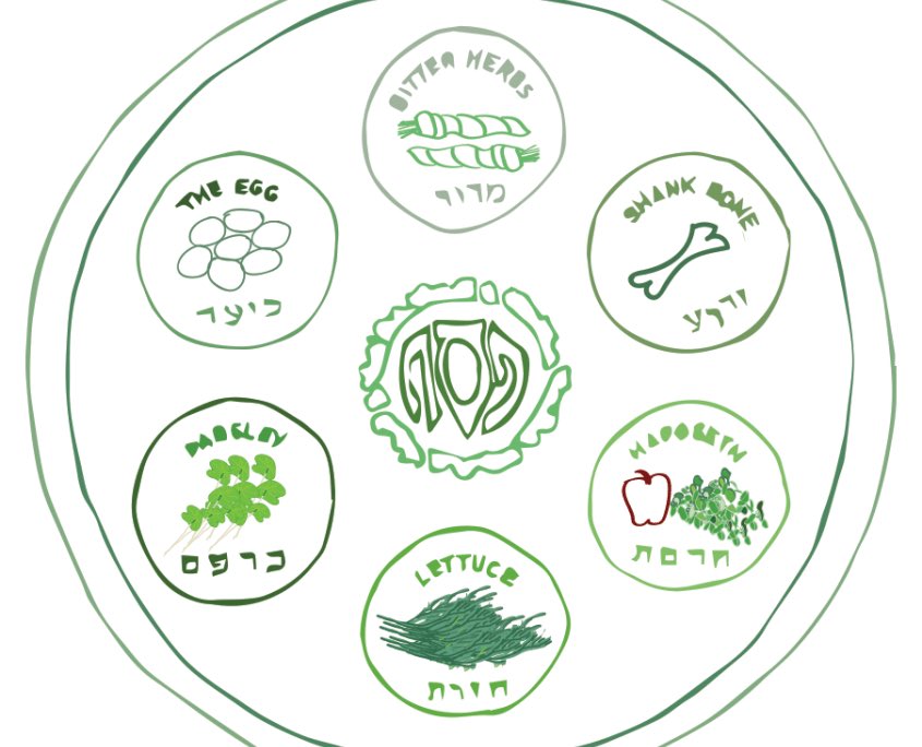 #EventsNY
Bouley #Passover #Seder – a Biodynamic Celebration of Freedom &amp; Liberation / reception, passed canapés w/concert pianist Carole Rivel. Seder, haggadah led by Rabbi Hirsch w/multi-course menu by Chef Bouley w/kosher wine
#April8 6:30pm
<a href="/BouleyTK/">Bouley Test Kitchen</a>
davidbouley.com/event/passover…