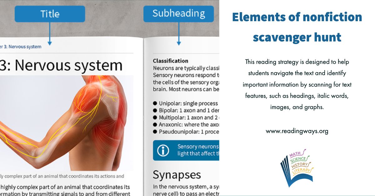 readingways's tweet photo. #Readingways Elements of a Nonfiction Scavenger Hunt strategy [link below] paired with 50 Best Nonfiction Books of the last 25 years! How are you using your RW strategy in your class? #design4myclass #Edchat
https://t.co/TRbRRrROSB
https://t.co/kLSgHWpkea https://t.co/OhpA1FaV4L