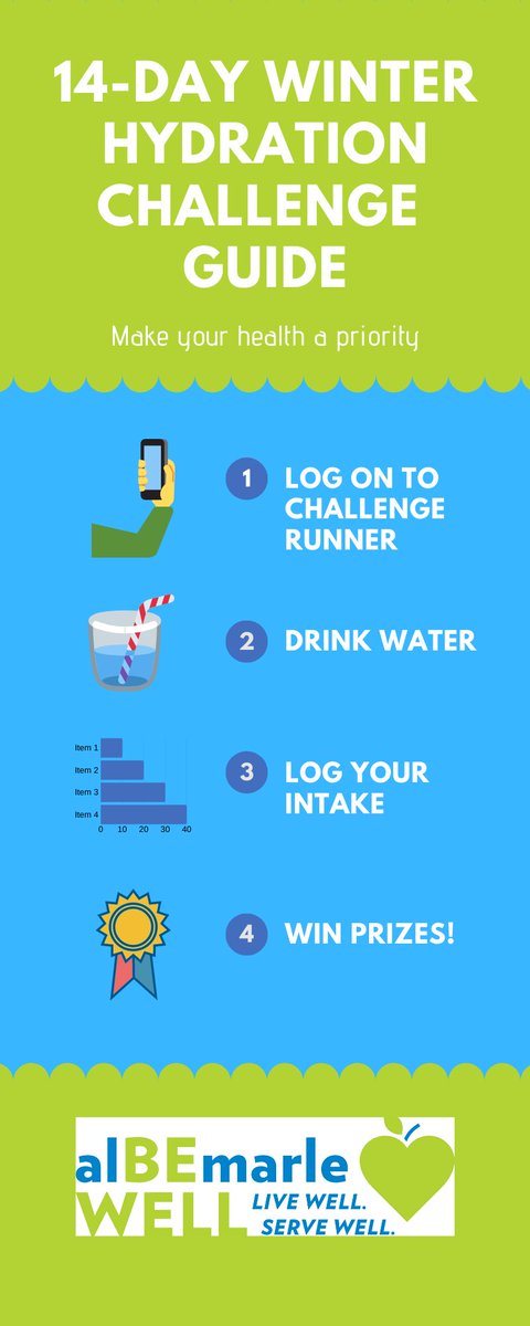 Our first wellness challenge begins TOMORROW!

We challenge YOU to drink your body weight in ounces of water every day for 14 days and feel the difference being well-hydrated! 💦

More info can be found here:
bewell.albemarle.org/programs/Pages…