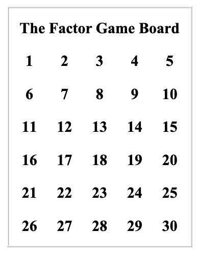 Ss will love The Factor Game! Strategies involve distinguishing b/w numbers w/ many factors &amp; numbers w/ few factors. Ss are then guided through an analysis of game strategies &amp; introduced to the definitions of prime and composite numbers. #NCTMResources bit.ly/NCTMFactorGame