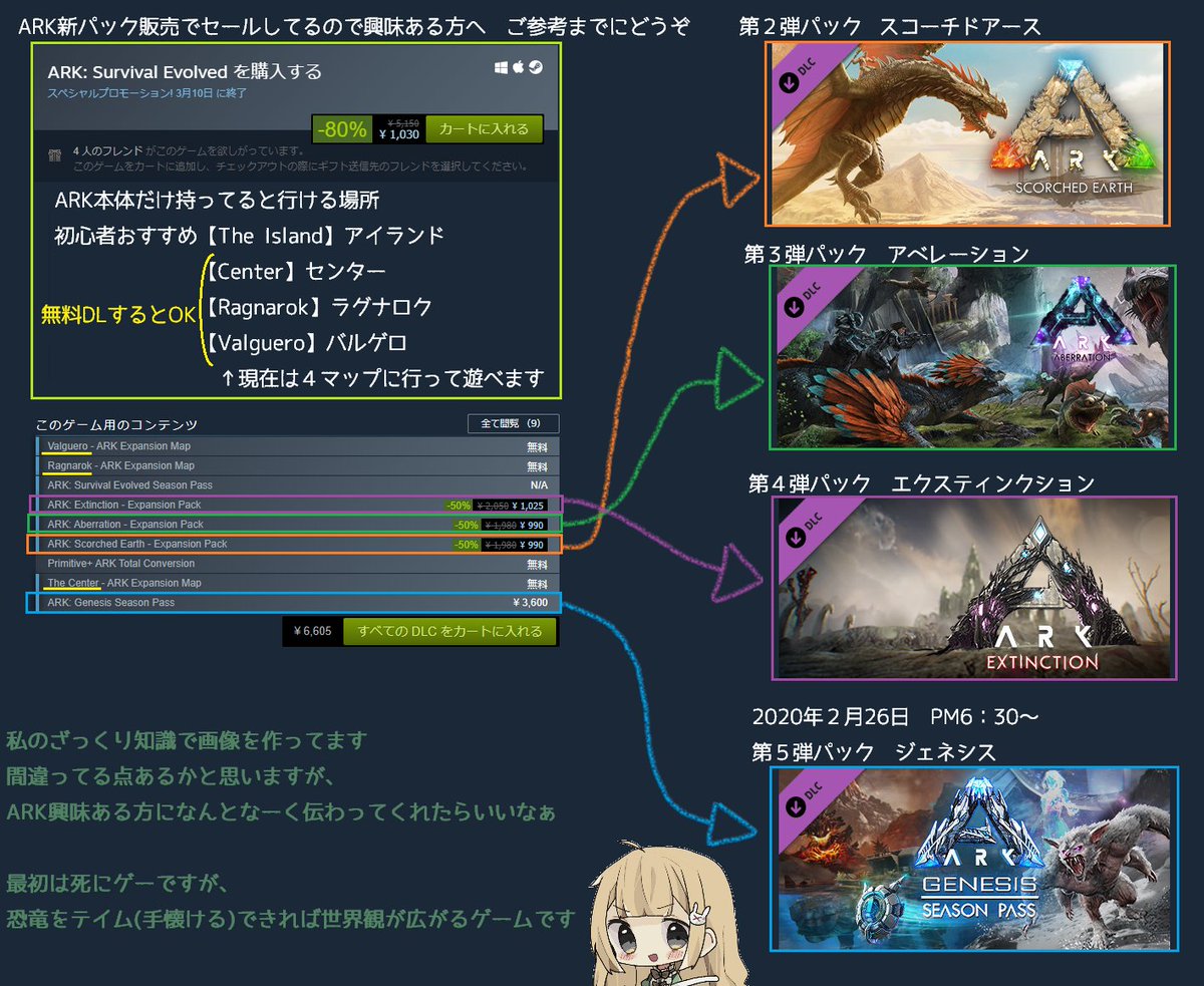 Steam 恐竜テイムうんちサバイバルゲーム Arkが80 オフのセール中 Ark てぇてぇかんそく Vtuber にじさんじ ホロライブまとめ