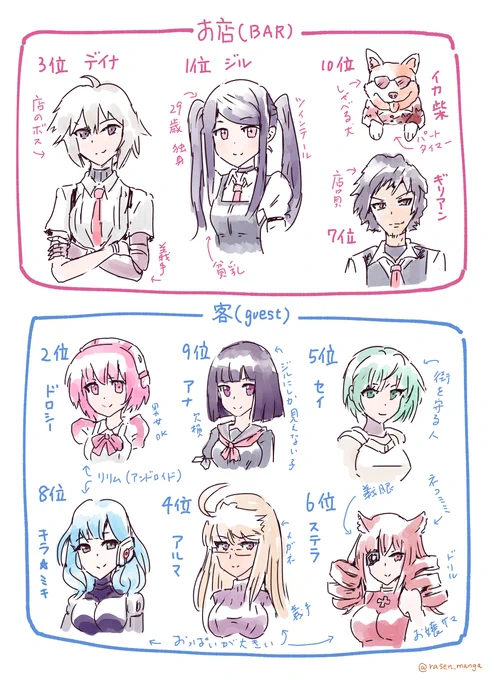 昨日ヴァルハラキャラ(@SukebanGames)の人気投票の発表があったそうなので、個人的にまとめてみた(1位から10位まで)

#va11halla 