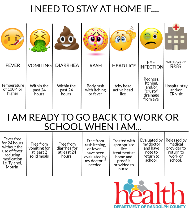 pcsd32's tweet photo. Friendly reminder: It's safest to stay home from school or work when you're sick! Help us fight the flu at #D32 by following this helpful chart from Randolph County Health Department! #D32 #StayHealthy https://t.co/7iuIzSsaMJ