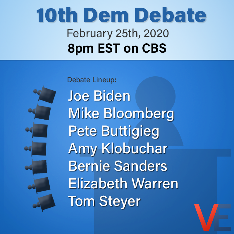 VoterEngage's tweet photo. 10th Democratic Presidential debate is tonight, 8pm EST on CBS.

Tune in to see the candidates debate from South Carolina ahead of the primaries.

What topics are you most interested in them debating?

#vote #voterengage #election2020 https://t.co/J23PE1pLXv