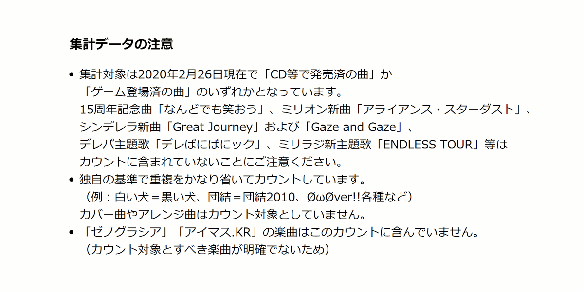 本日、ミリオンライブの新曲「矛盾の月」がリリースされました。これで……

アイドルマスターシリーズのオリジナル楽曲が1000曲に到達しました！

※当方調べ。独自の基準で重複を省いています。注意書きもご覧ください
