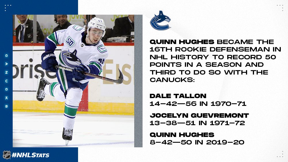 Quinn Hughes is the first rookie 