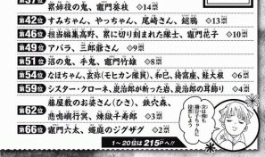 シスター クローネ 鬼 滅 の 刃 Article