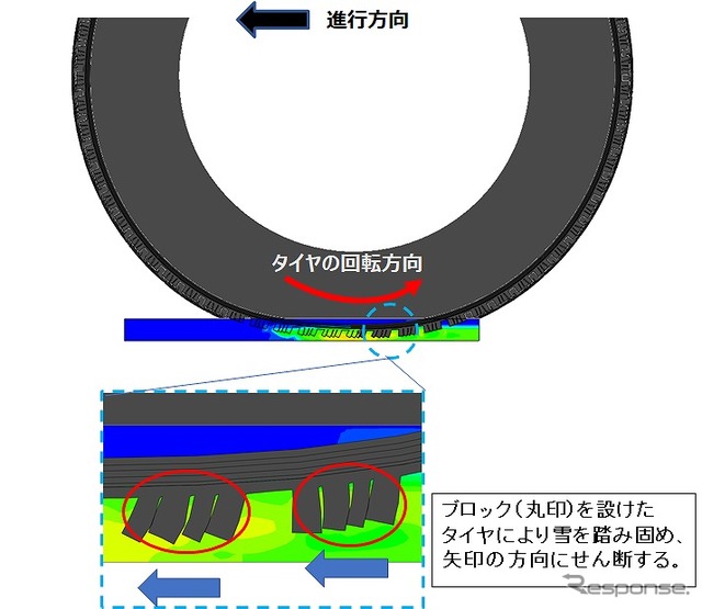 responsejp's tweet photo. トーヨータイヤ、新タイヤ設計基盤技術「T-MODE」を活用したリアルタイムシミュレーション技術とスノー予測技術を確立
https://t.co/GqcXkAdVq1
#トーヨータイヤ #TMODE https://t.co/LM1Fi9VgWV