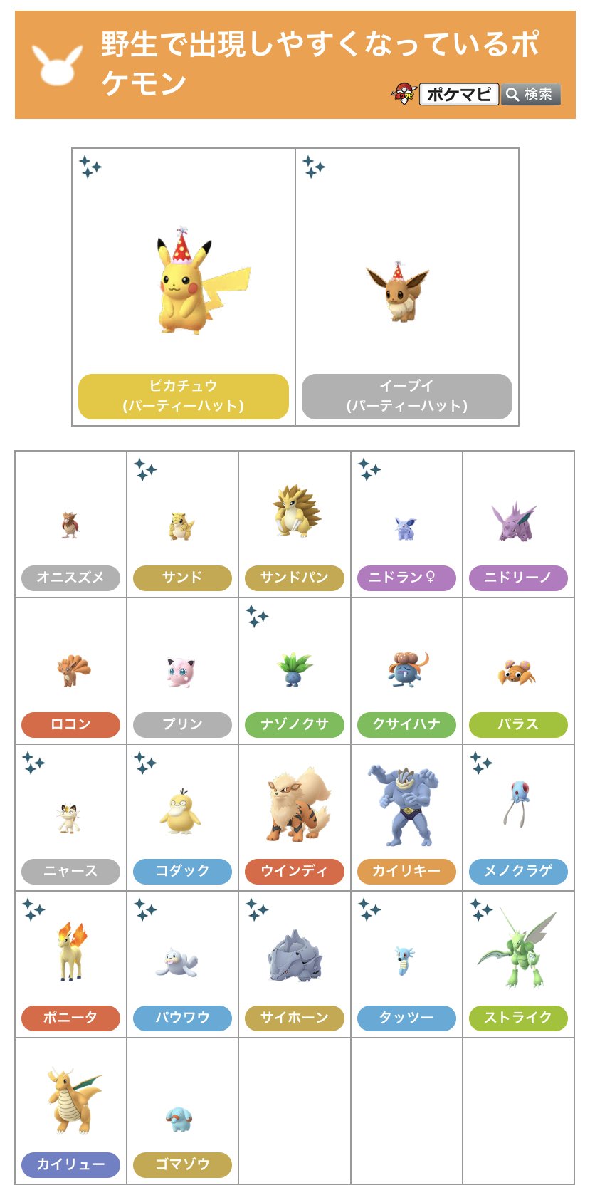 Twitter 上的 ポケモンgo攻略情報 ポケマピ 下記について記事を更新しました 野生出現率upポケモン 星4レイドのコピーポケモンはコミュニティデイの 特別なわざ を覚えている フシギバナ ハードプラント リザードン ブラストバーン カメックス