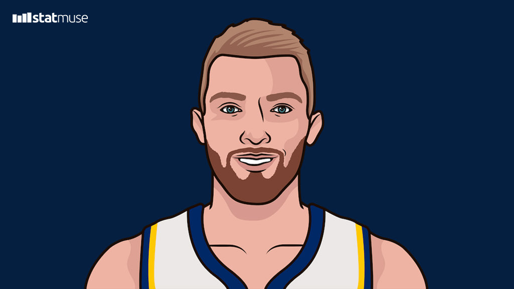 statmuse's tweet image. Domantas Sabonis in 31 minutes tonight:

21 PTS
15 REB
9 AST
+39

In the last 37 seasons, there's only one other player with a 20/15/9 game in 31 minutes or less; Giannis Antetokounmpo (3x).