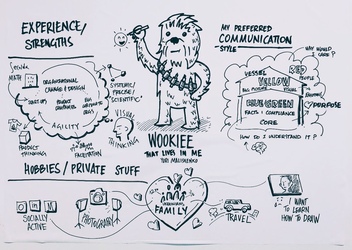 YuriFella's tweet image. You need to present yourself to engage and make an impact? I suggest you do it visually. Check the article on viual CV in my recent article: medium.com/graphicfacilit… #visualcv #myvisualcv