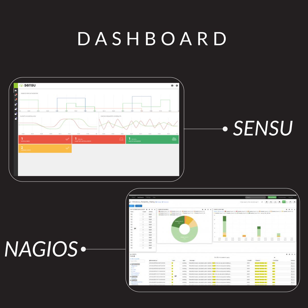 ZigronInc_'s tweet photo. At Zigron, our prime concern is always providing top-quality infrastructure monitoring to our customers. Our approach is proactive thus our system analytics helps us to fix issues before our customers experience them.
#sensu #nagios #infrastructure #monitoring #devops #zigron https://t.co/Gf9Zo8Gs3L