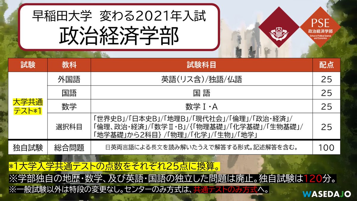 早 稲 田 城 on X: 早 稲 田 城 on X: