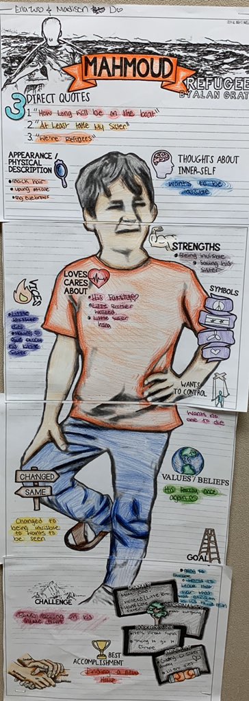 oldwattshername's tweet image. End of novel character autopsy projects for #Refugee in @MrsC_PRMS