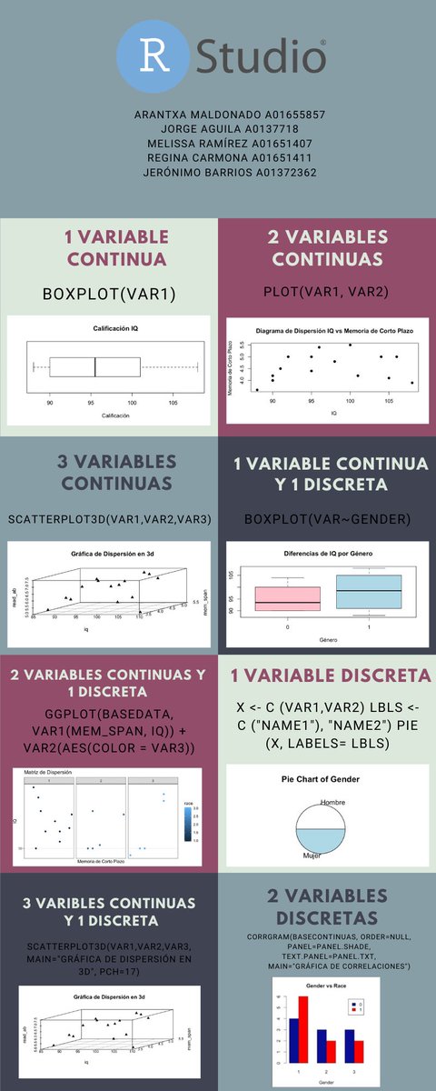mel_rmz_'s tweet photo. Rstudio me simplifico la vida #evolife #viral #juegotocoyaprendo      @Alejandro_PV #CD2006 https://t.co/4Bt0VwPukq