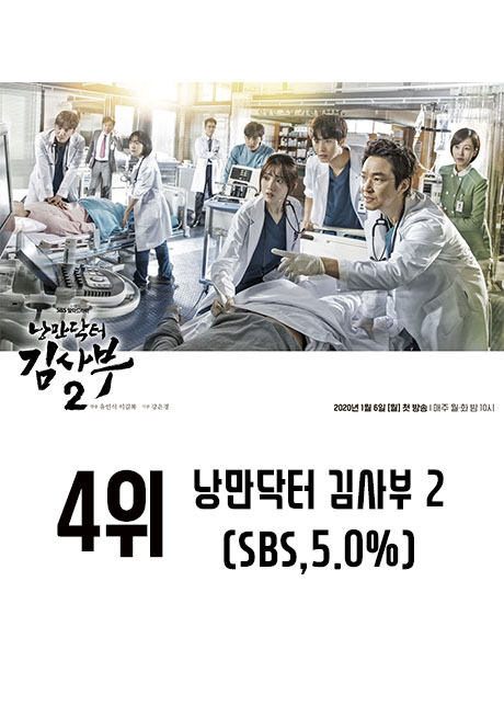 trotgeneration's tweet photo. 🎉 한국인이 좋아하는 TV프로그램 1위 🎉 https://t.co/eTsom3ppsn
