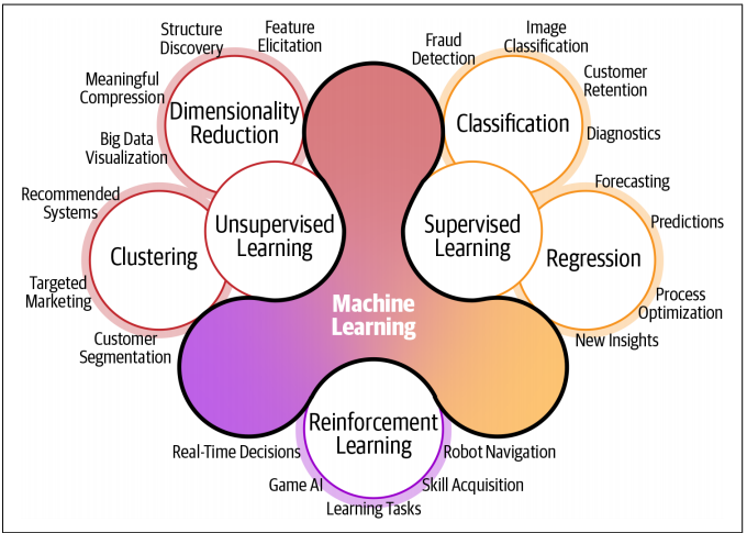 crigatuso's tweet photo. The Value of #AI-Powered Business Intelligence
@rroumeliotis
#BusinessIntelligence #analytics #AI #MachineLearning #augmentedBI #augmentedanalytics
https://t.co/RWxM6PtiiS https://t.co/px4DDnPIEl