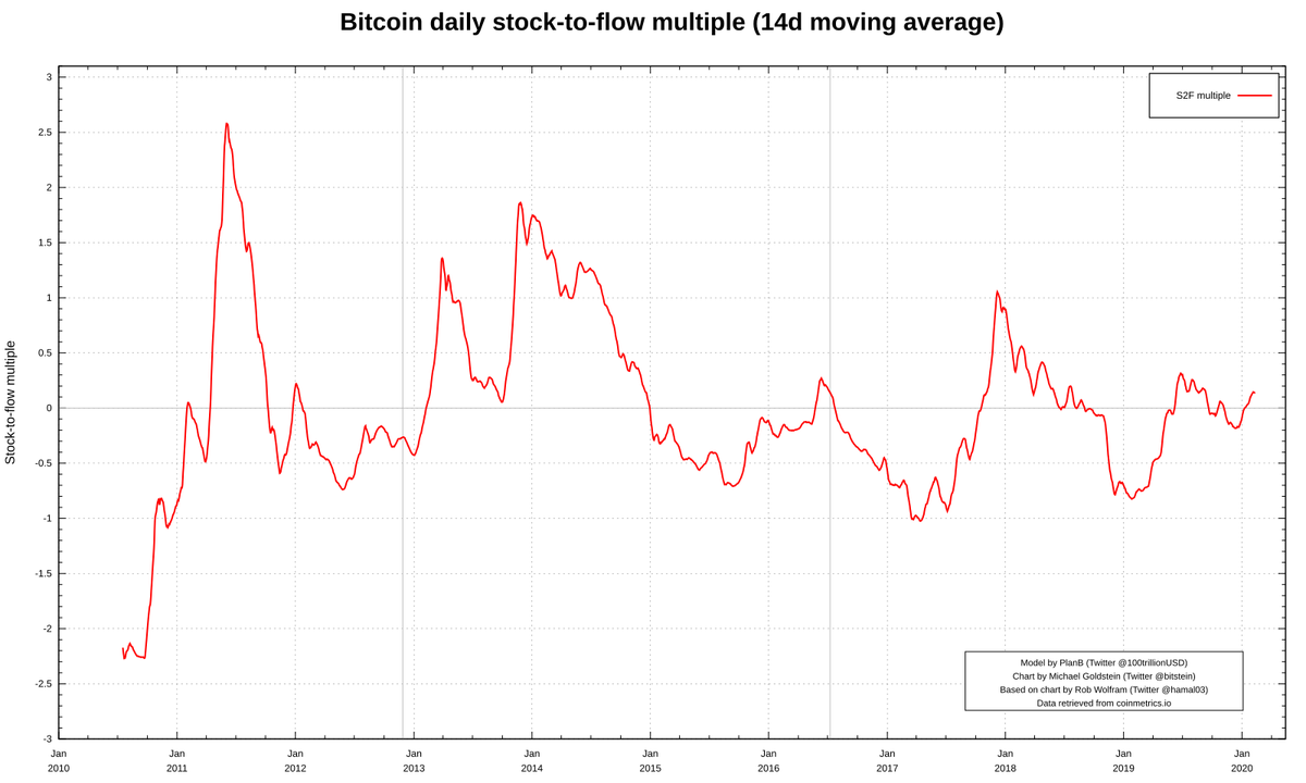 bitstein tweet picture