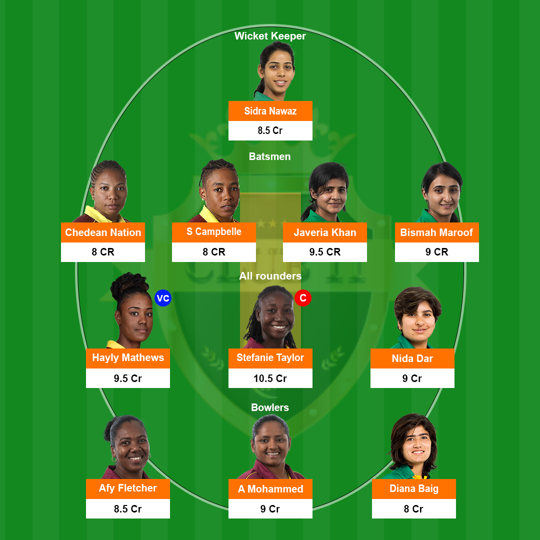 Club11fantasy's tweet photo. West Indies Women vs Pakistan Women 8th Match Create Your Team And Join Contest Now .#Club11Team #T20WorldCup #WIWvPAKW #YehKhelHaiPowerPlayKa
#CLUB11 https://t.co/ERV9DnKwqo