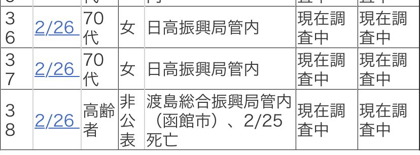 Kazuo Harada على تويتر お悔やみ申し上げます 新型コロナウイルス Covid 北海道 函館